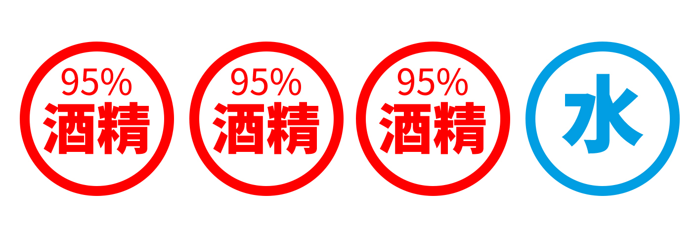 酒精稀釋