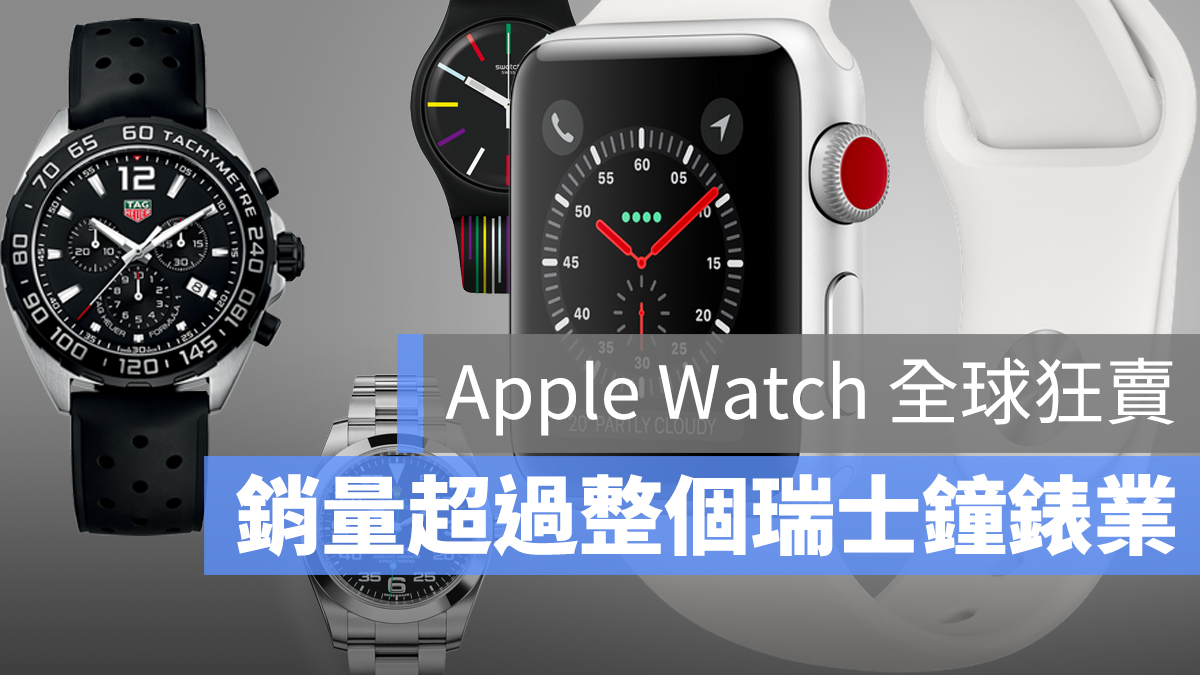 Apple Watch 瑞士