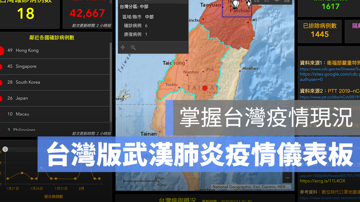 台灣武漢肺炎 疫情 分佈