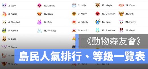 動物森友會 島民 等級 排名 排行 居民