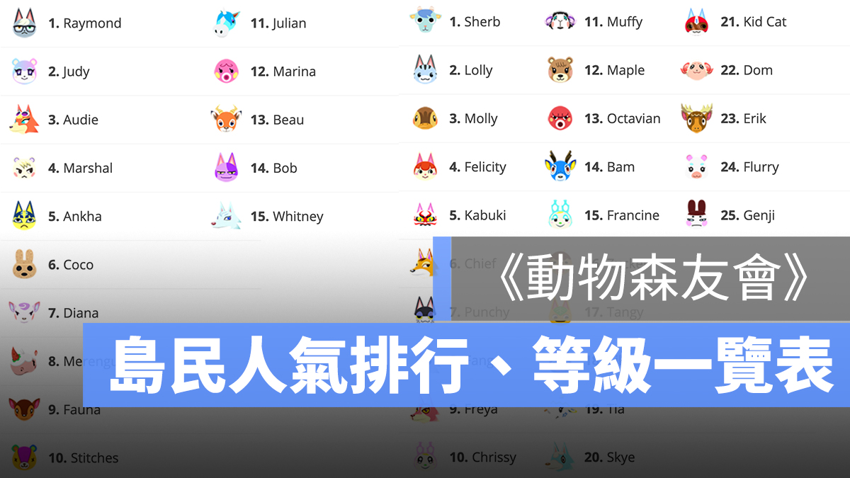 動物森友會 島民 等級 排名 排行 居民