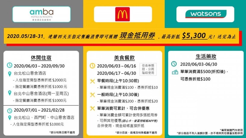 麥當勞推振興優惠「現金抵用券」