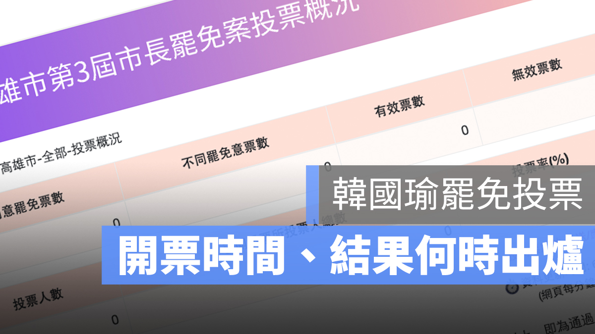 韓國瑜 罷免 開票 結果