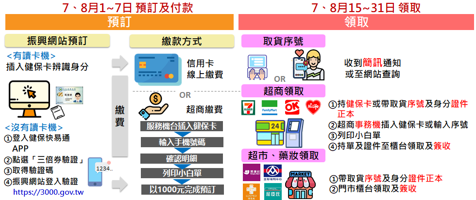 紙本券-平台預訂方式