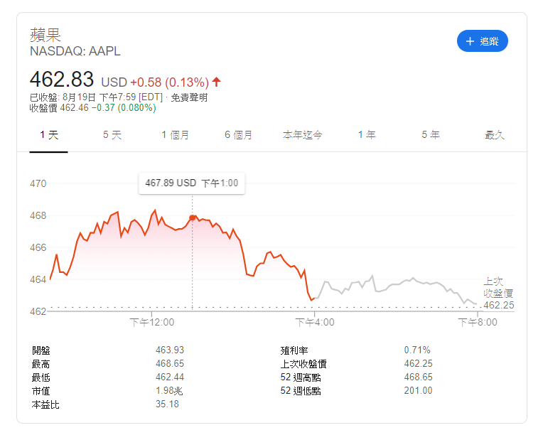 蘋果市值