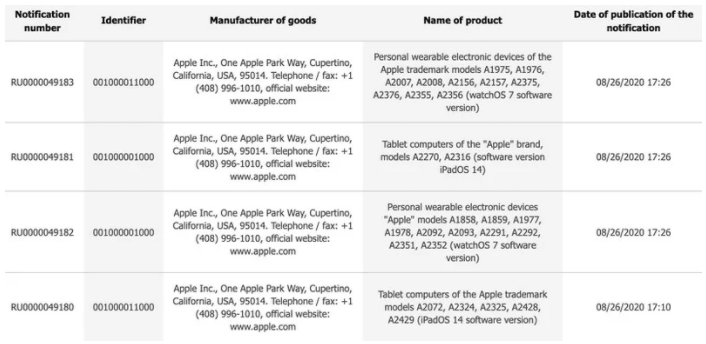 iPad Apple Watch 上市