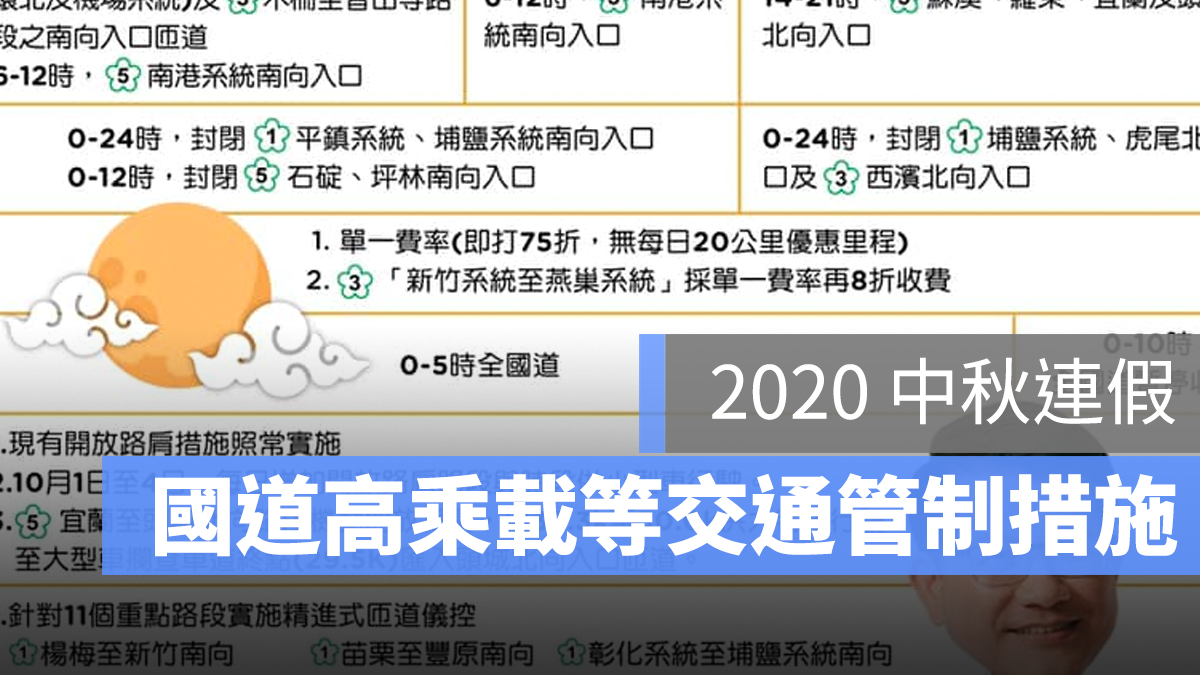 2020 中秋 高乘載 高速公路 管制