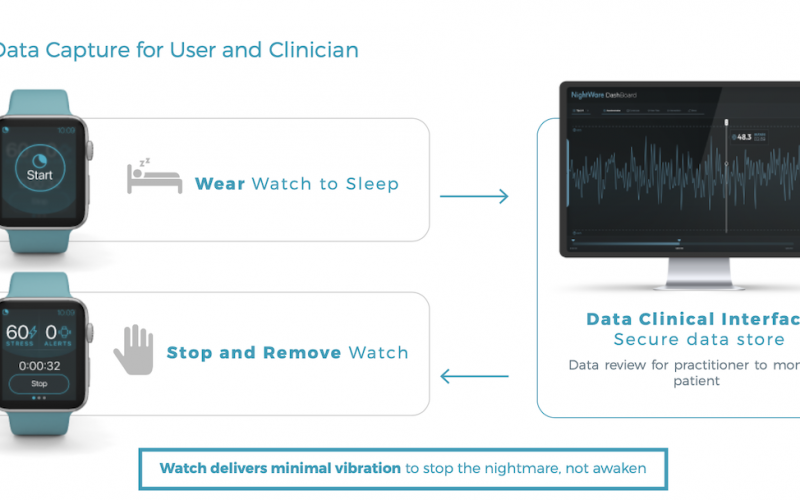 NightWare 惡夢 App Apple Watch