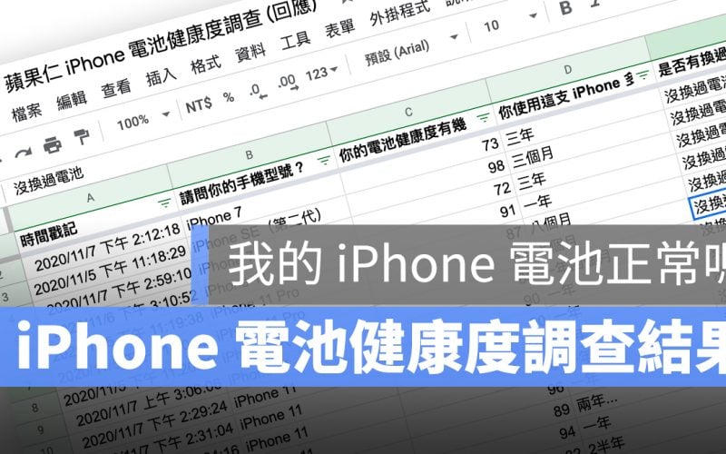 iPhone 電池健康度 問卷 結果