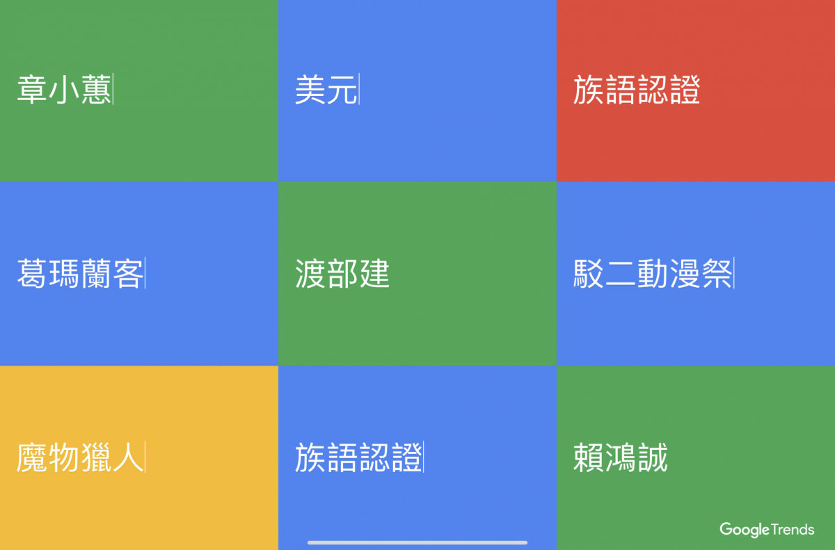 Google 關鍵字