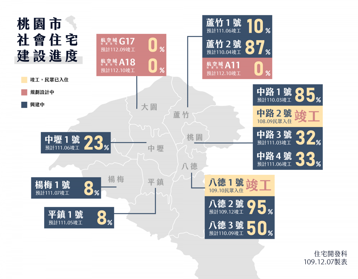 桃園社會住宅