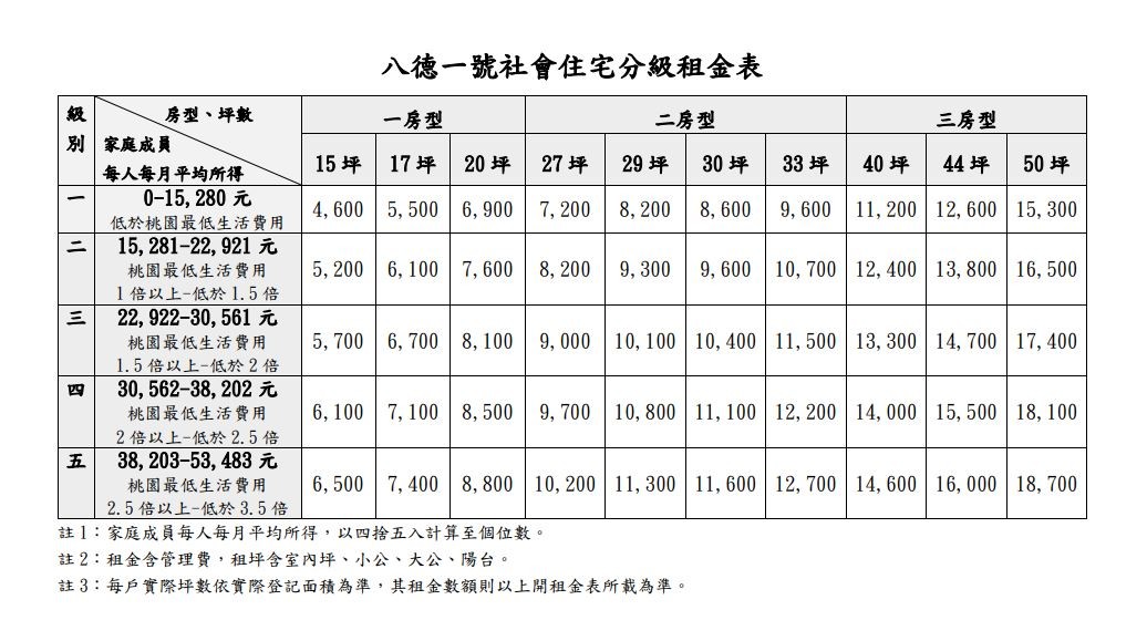 桃園社會住宅