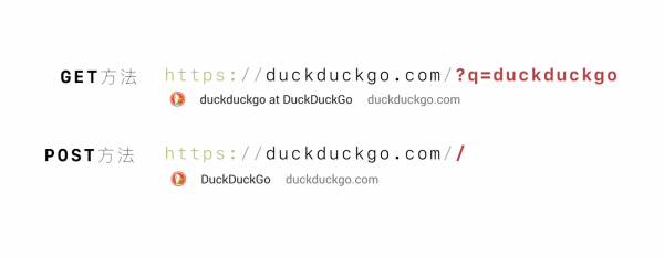 DuckDuckGO