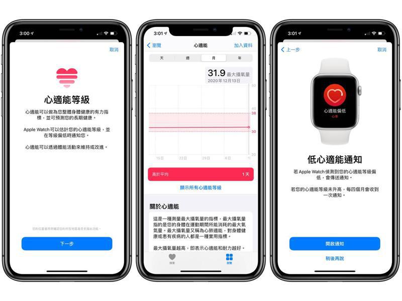 心適能