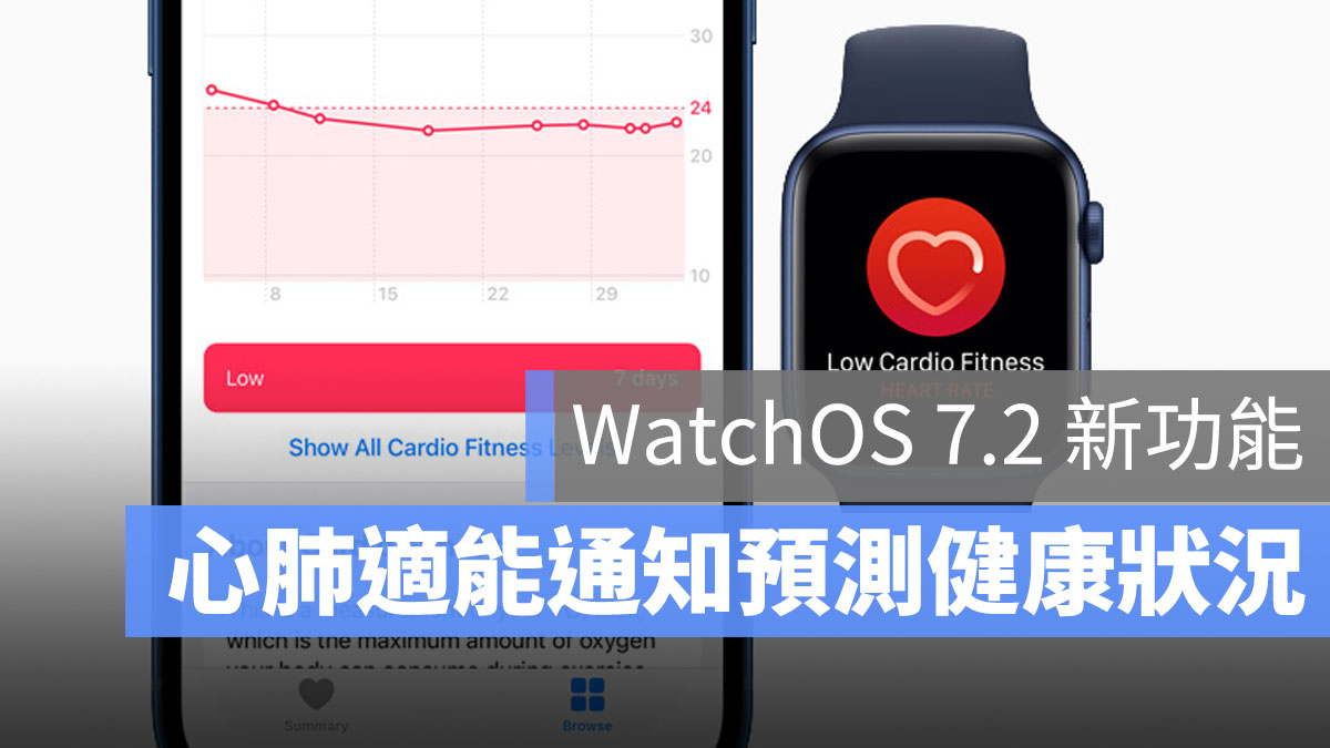 Cardio Fitness 心肺適能