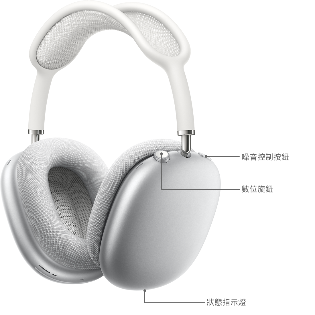 AirPods Max 按鈕