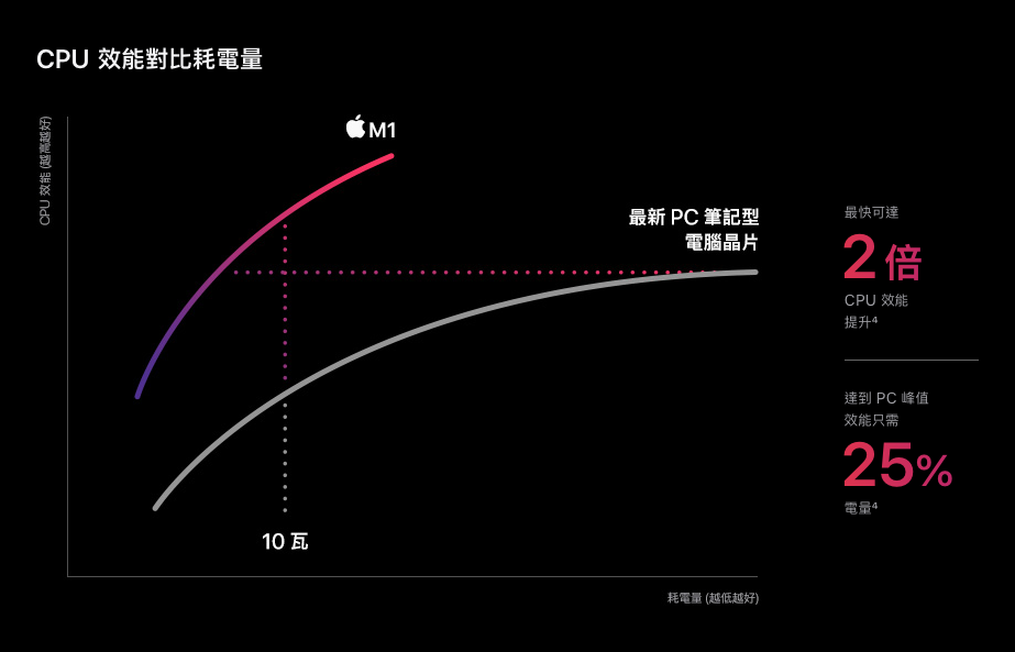 M1 開放訂購