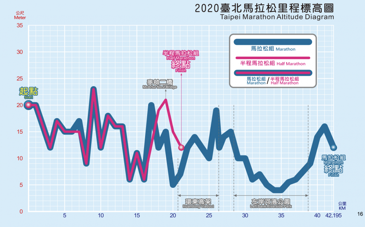 台北馬拉松