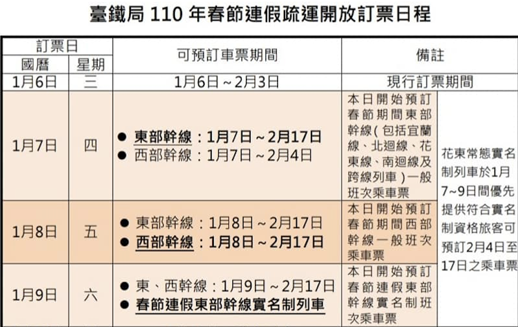 春節過年台鐵開放訂票時間圖