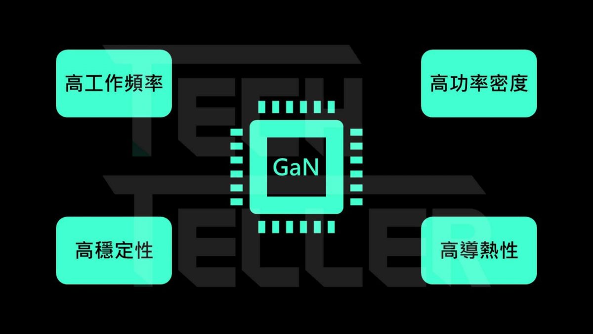 GaN 氮化鎵