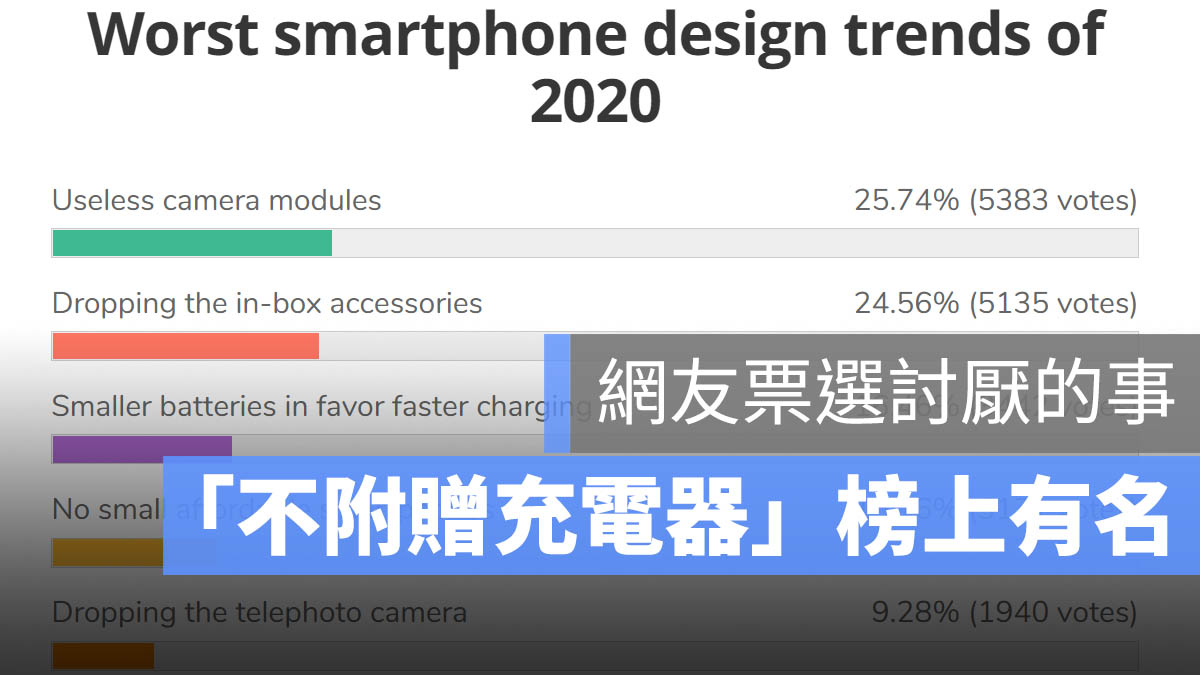 無用的手機設計