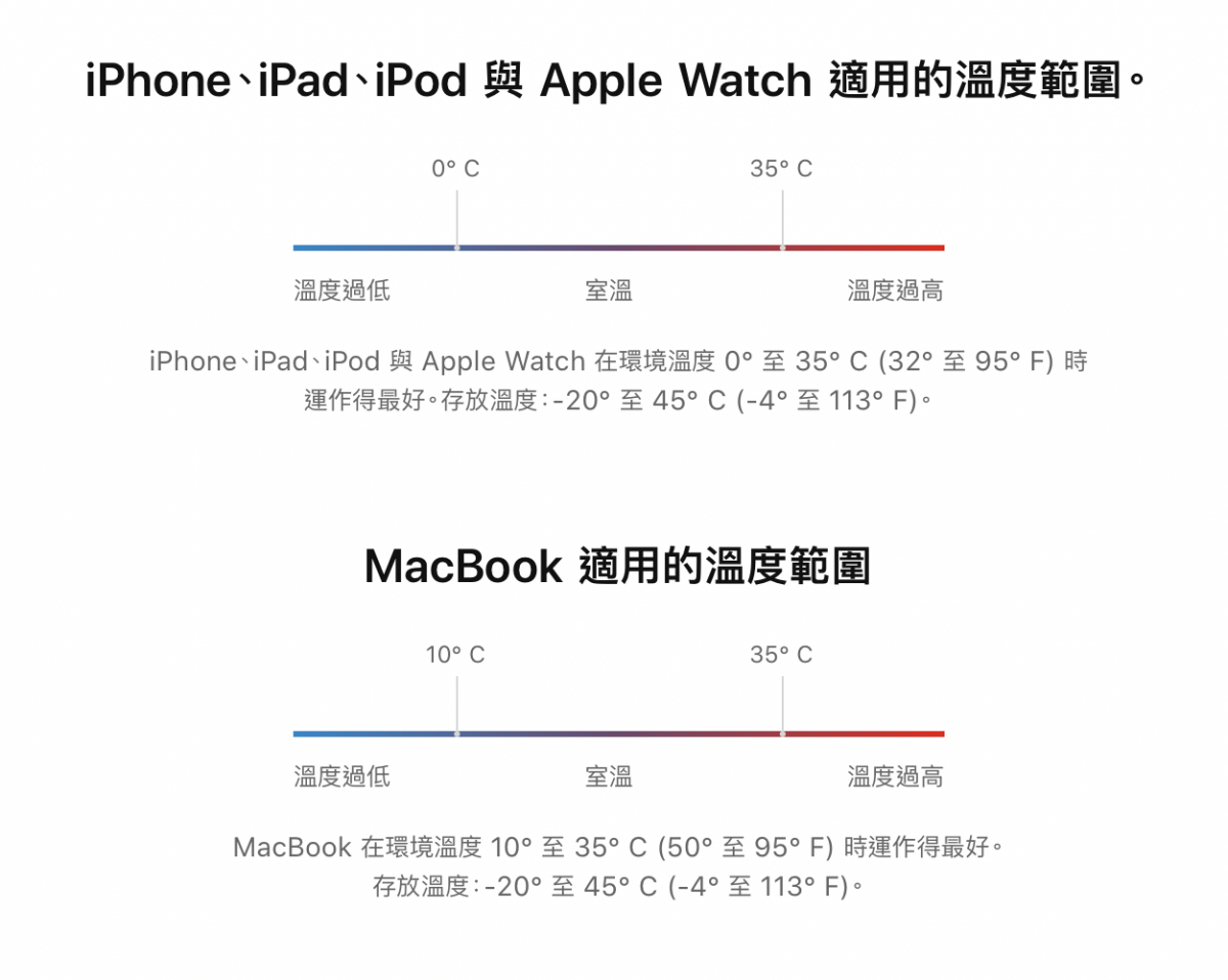 查看耗電程式