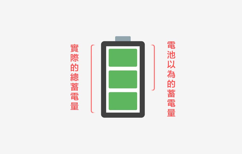 正確充電 記憶效應