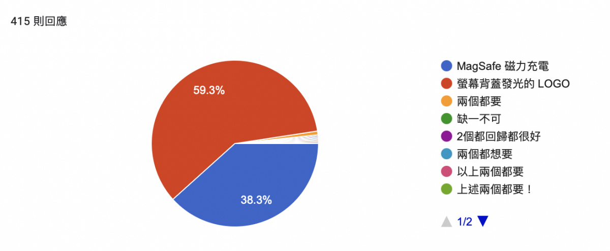 發光 logo MagSafe 調查結果