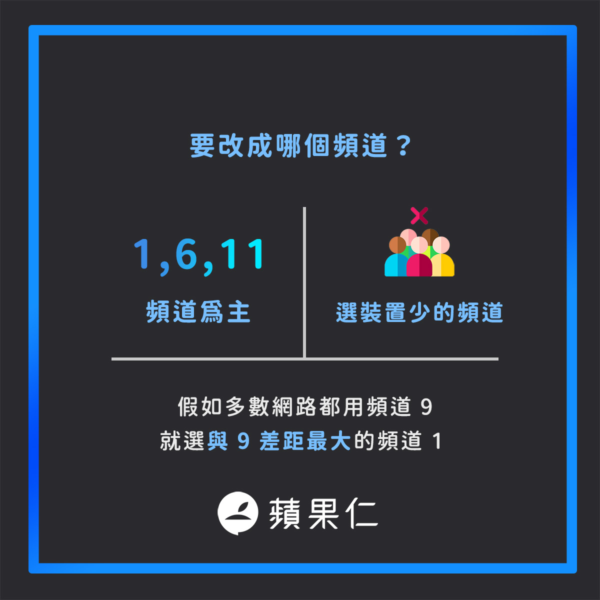 網路頻道選擇原則:選1, 6, 11頻道,選裝置數少的頻道,適用2.4G網路