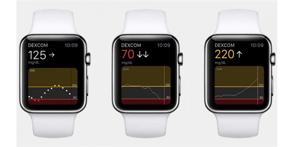 Apple Watch 測血糖