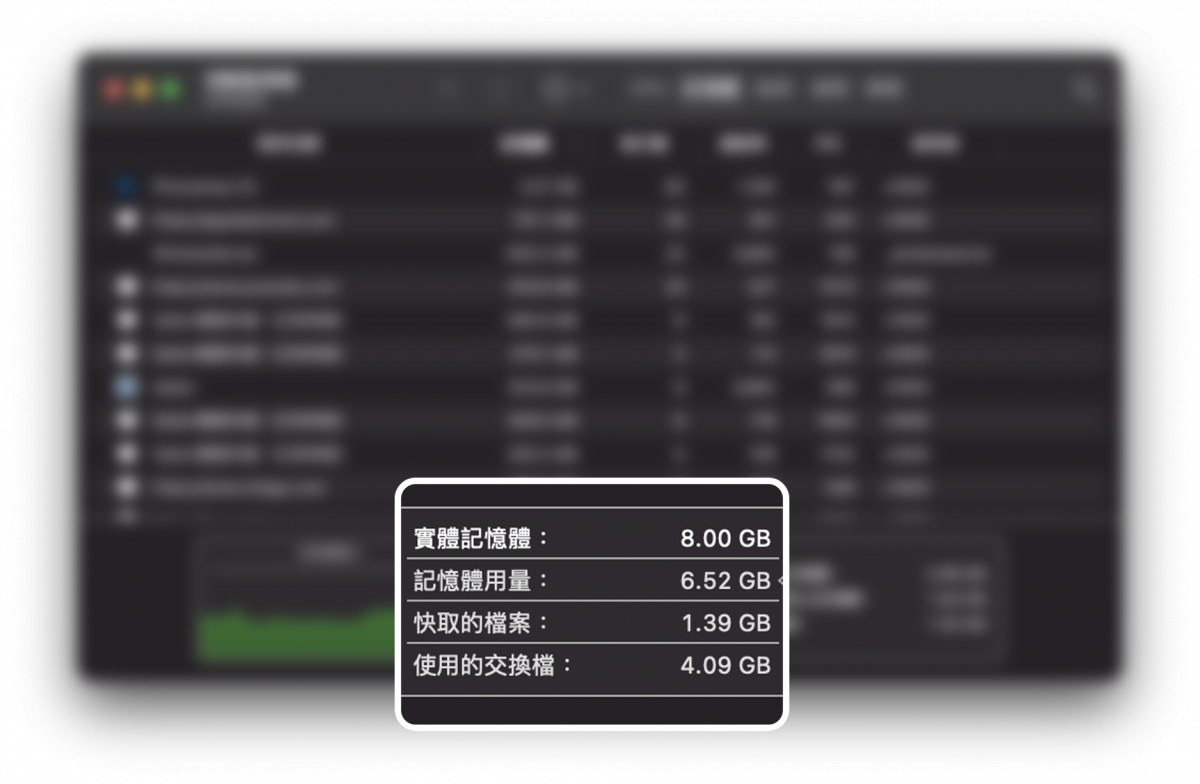 Mac 記憶體 活動監視器