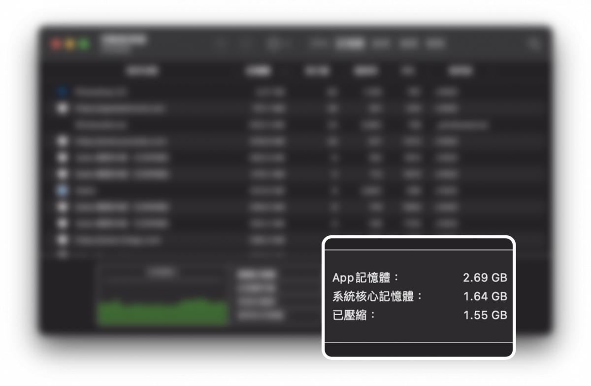 Mac 記憶體 活動監視器