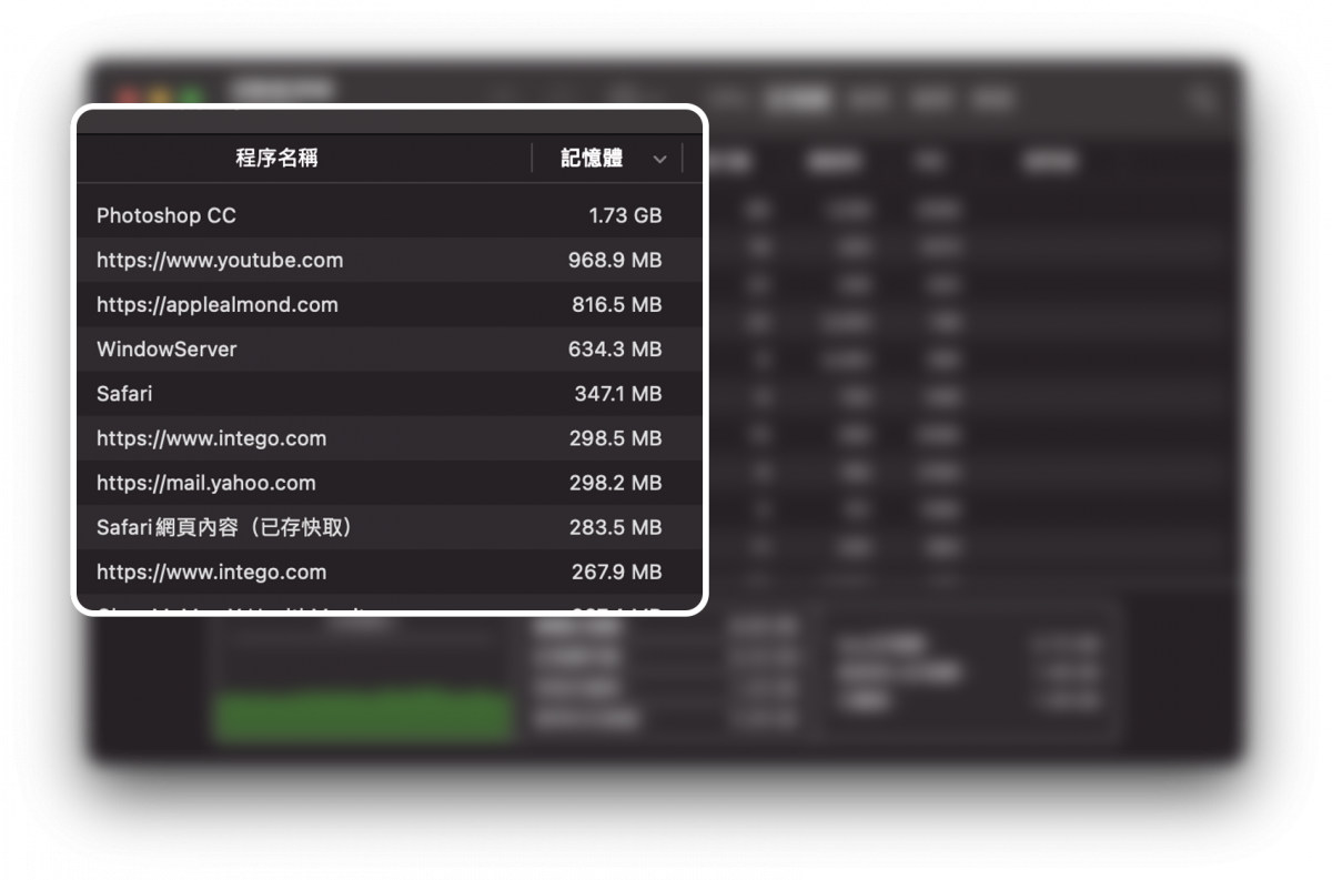 Mac 記憶體 活動監視器