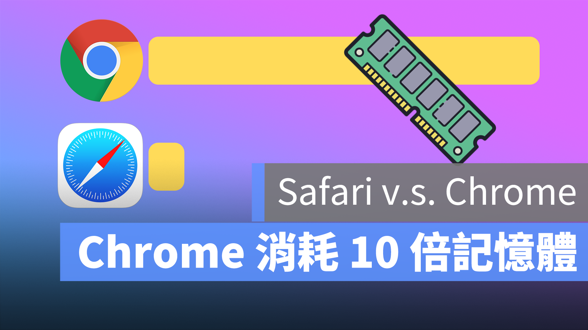 Safari Chrome 記憶體用量