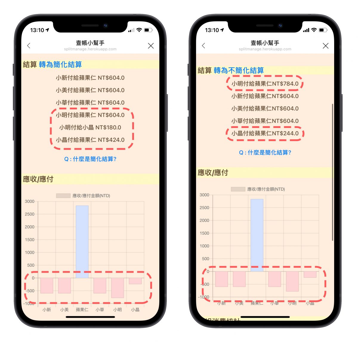 Line 機器人 多多分帳