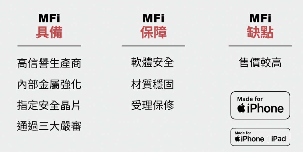 USB-C MFi 專利