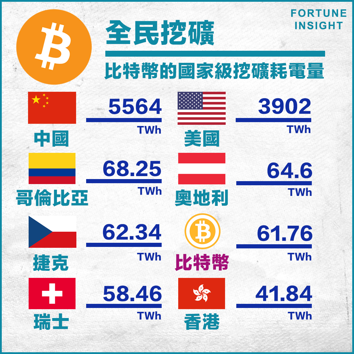 特斯拉 比特幣