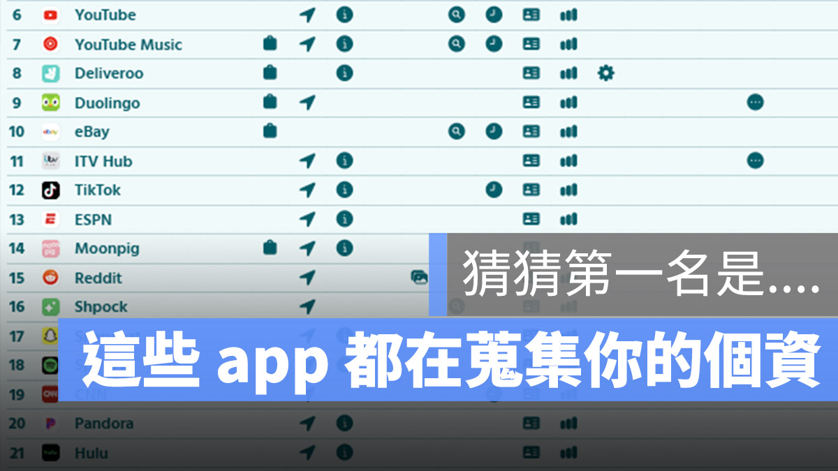 FB IG 隱私權資料蒐集
