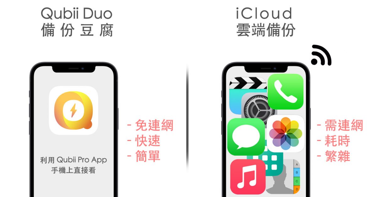 Qubii 備份豆腐
