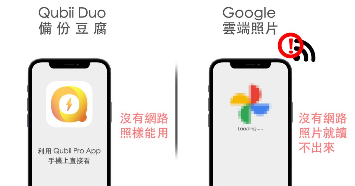 Qubii 備份豆腐