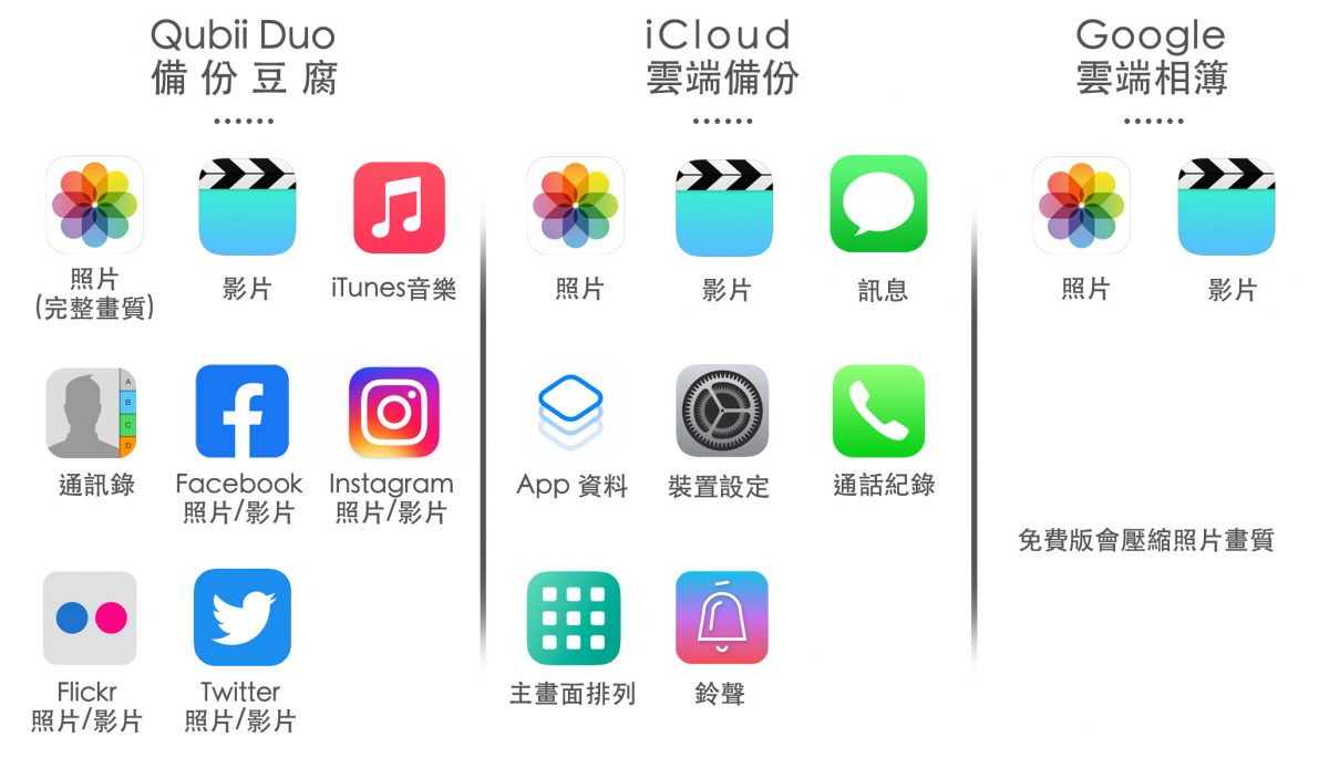 Qubii 備份豆腐