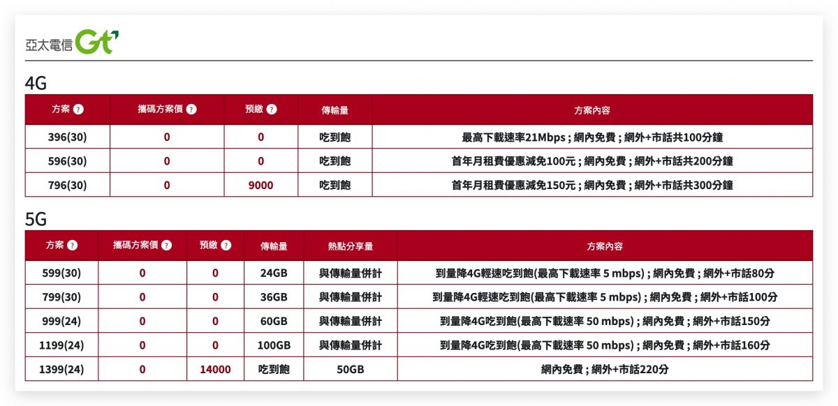 HomePod 哪裡買