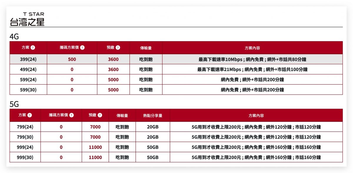 HomePod 哪裡買