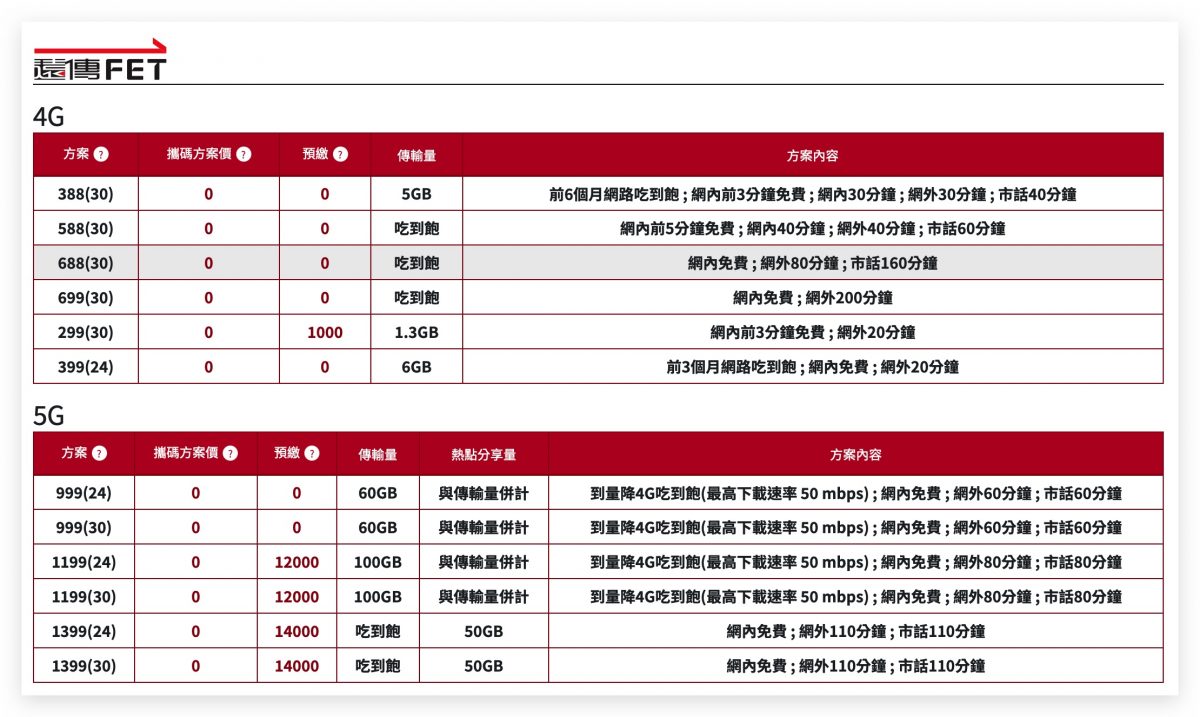 HomePod 哪裡買