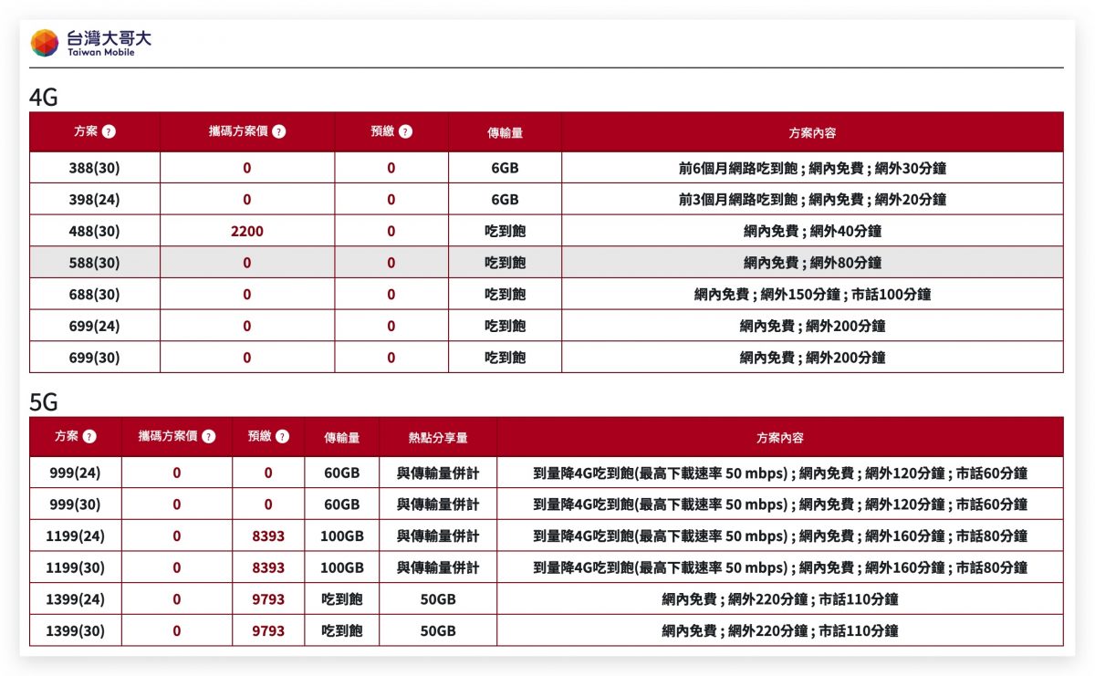 HomePod 哪裡買