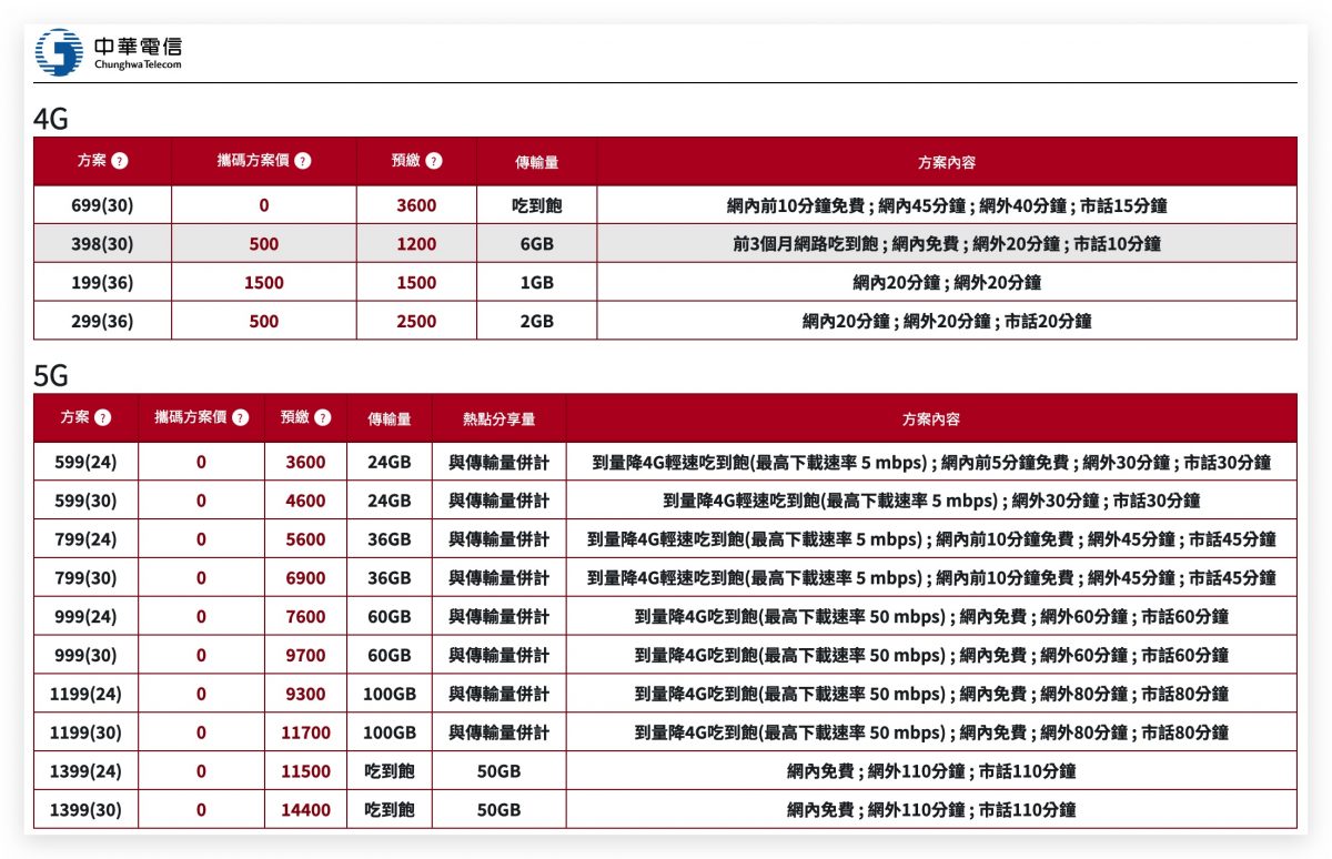 HomePod 哪裡買