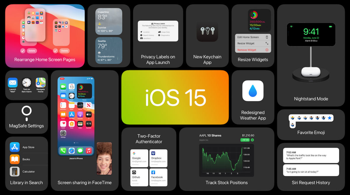 iOS 15 WWDC 2021