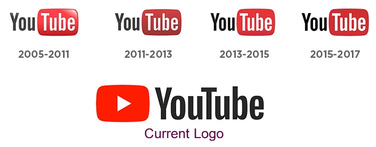 Youtube LOGO 演變
