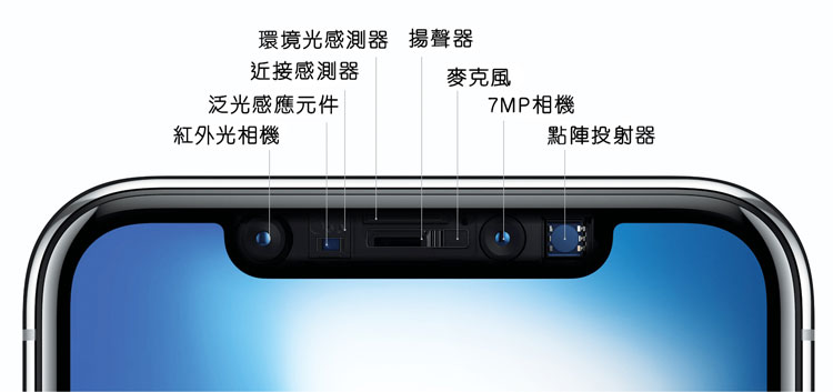 iPhone 13 瀏海 變厚