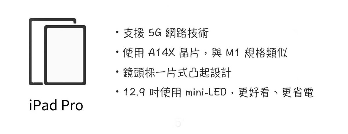 2021 蘋果春季發表會 新品預測